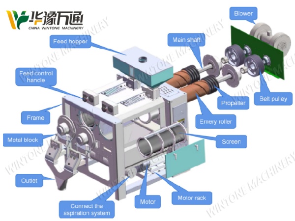 maize peeling and degerminator